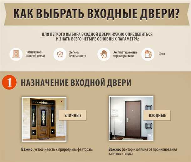 Размеры и подходящие дверные проемы