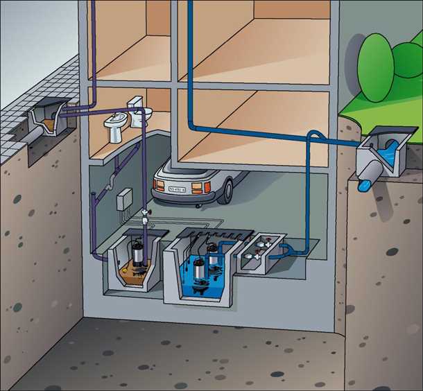 Когда возникает необходимость в принудительном насосе