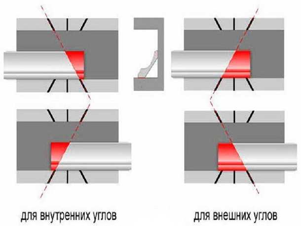 Отметка угла на плинтусе и на стене
