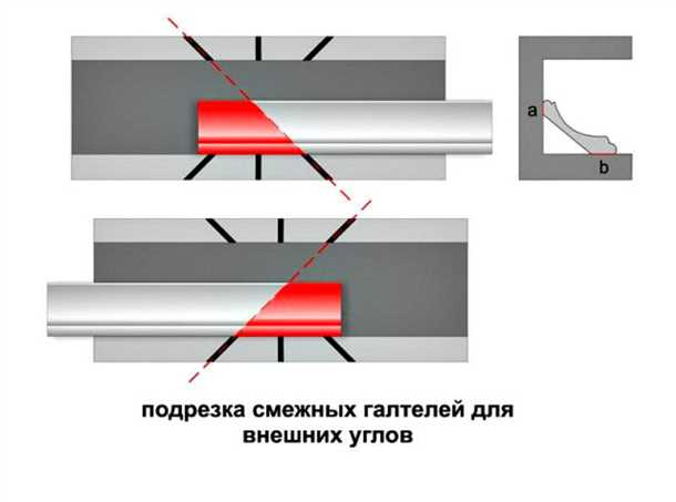 Порядок работы