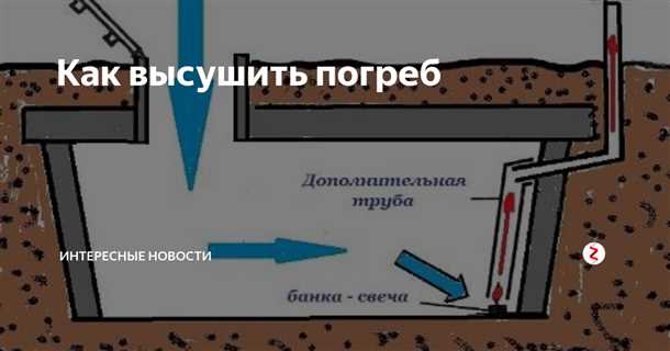 Предотвращение ржавчины