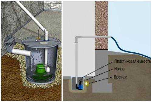 Контроль влажности и температуры