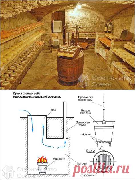 Используйте датчики влажности и температуры