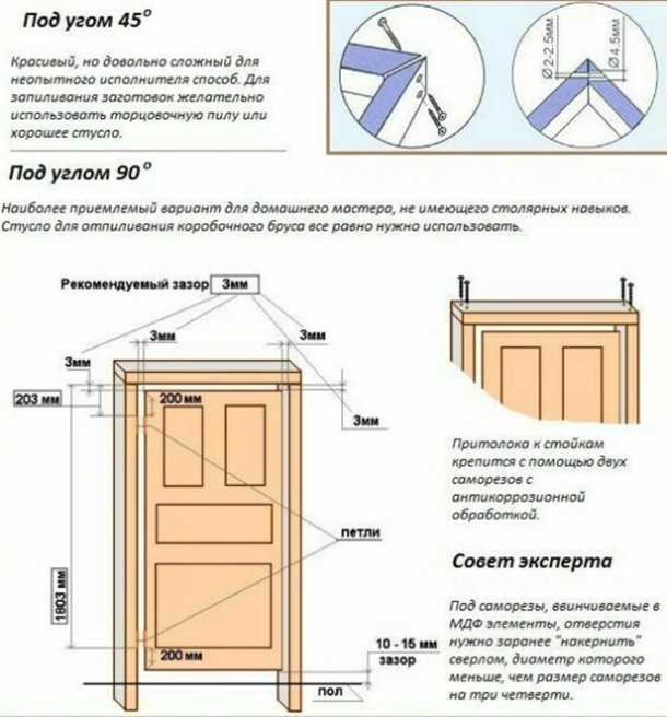 Важные советы для установки межкомнатной двери