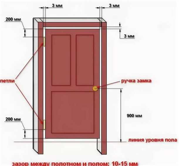 Как вставить межкомнатную дверь