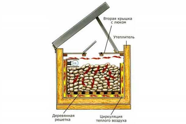 Полезные советы по хранению картофеля на балконе