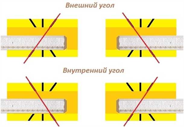 Шаг 3: Подготовка рабочего места