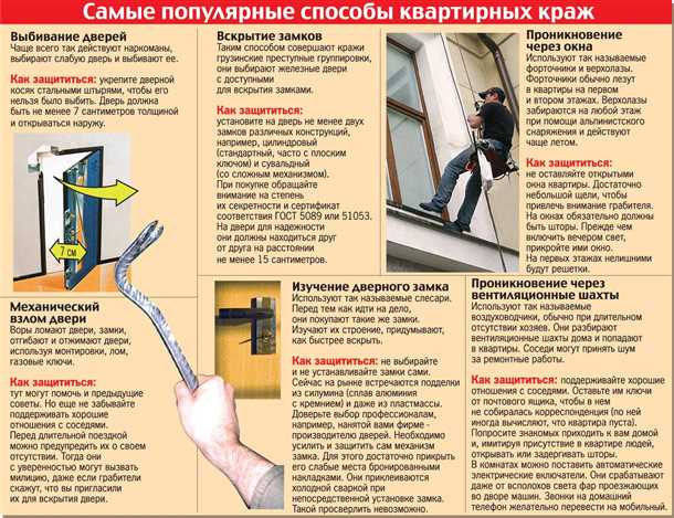 1. Установка дополнительных замков