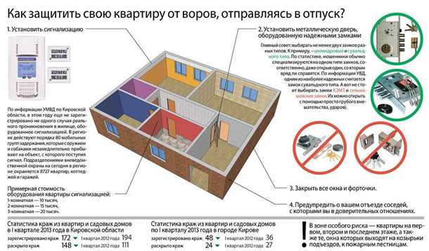 Применение системы видеонаблюдения
