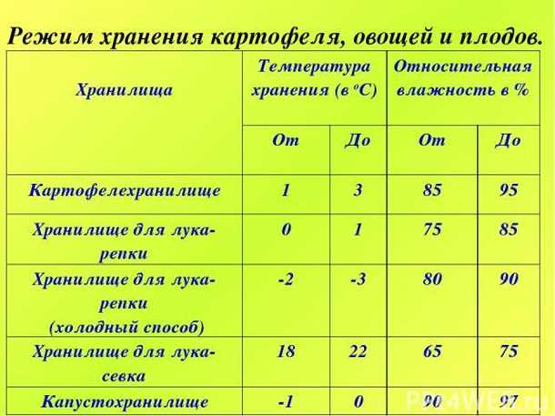 Влияние низкой температуры на овощи: