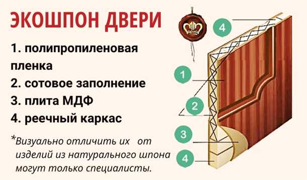 Установка дверей из ПВХ