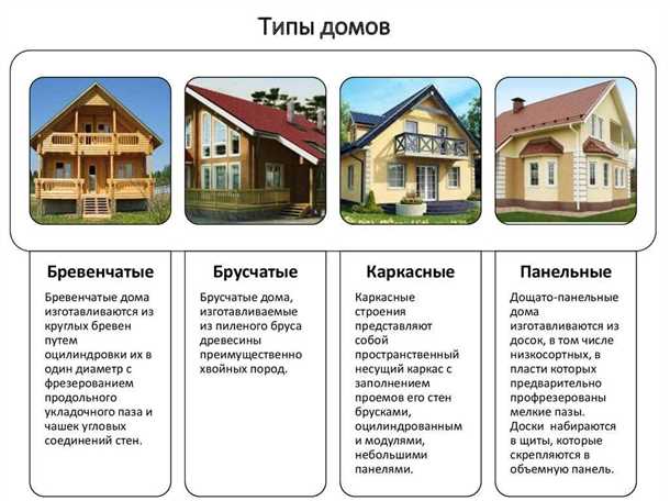 Какие материалы выбрать для облицовки деревянного дома плюсы и минусы различных вариантов