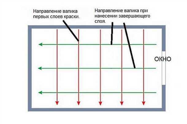 Упаковка и бренд