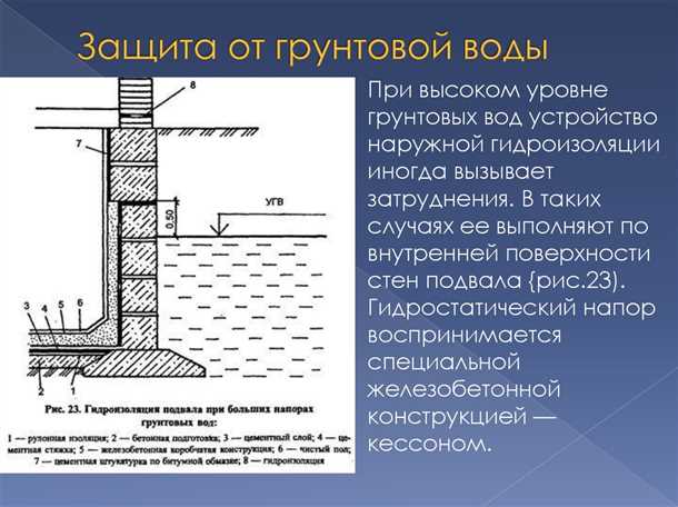 Фундамент на монолитной плите