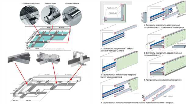 Вредные вещества в гипсокартоне