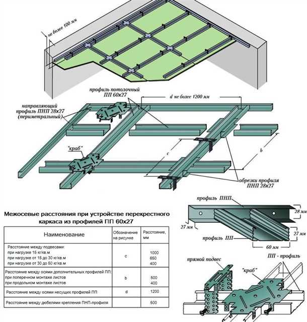 Преимущества использования гипсокартона с улучшенной влагостойкостью