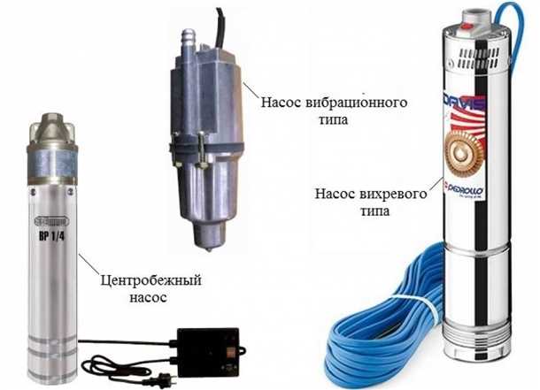 2. Расчет производительности