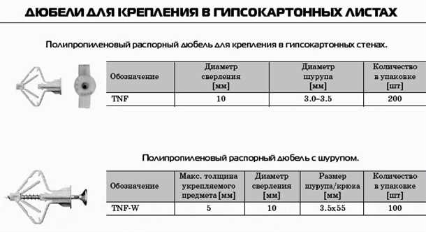 Как влияют размеры и тип гипсокартона на его прочность