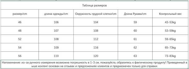 Нагрузка на гипсокартон: как рассчитать безопасный предел