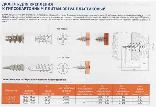 Как рассчитать безопасный предел нагрузки