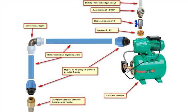 1. Расход воды