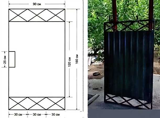 2. Размеры