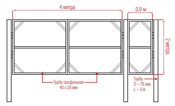 3. Форма и тип