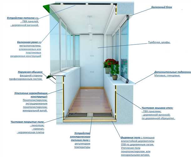 1. Замеры балкона