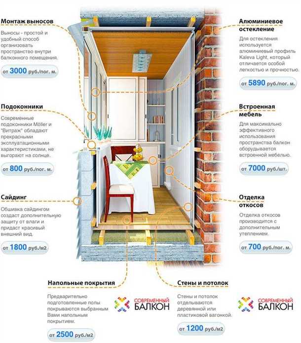 Расчет размеров балкона