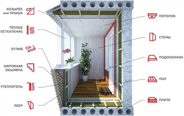Примеры использования перегородок
