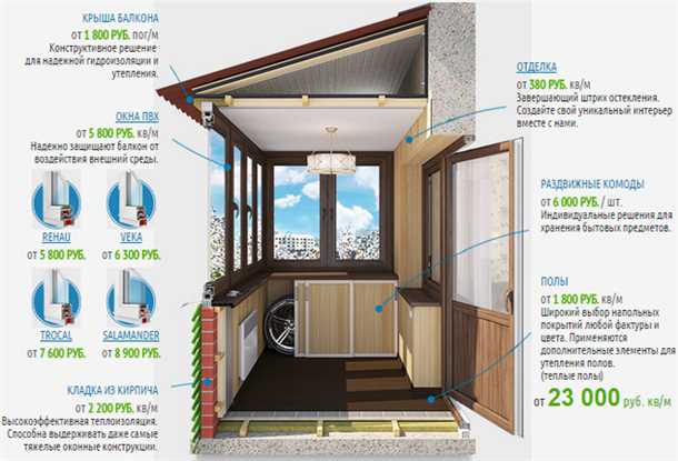 Выбор материалов для остекления балкона