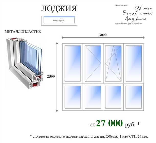 Факторы, влияющие на стоимость остекления балкона
