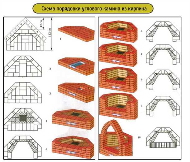 Шаг 2: Подготовка раствора