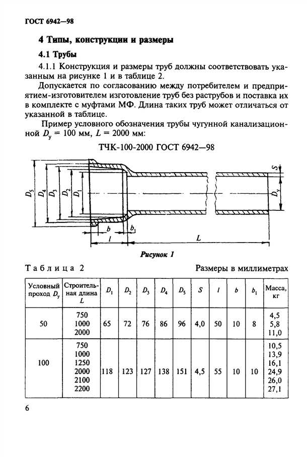 Особенности применения чугунных труб в канализации