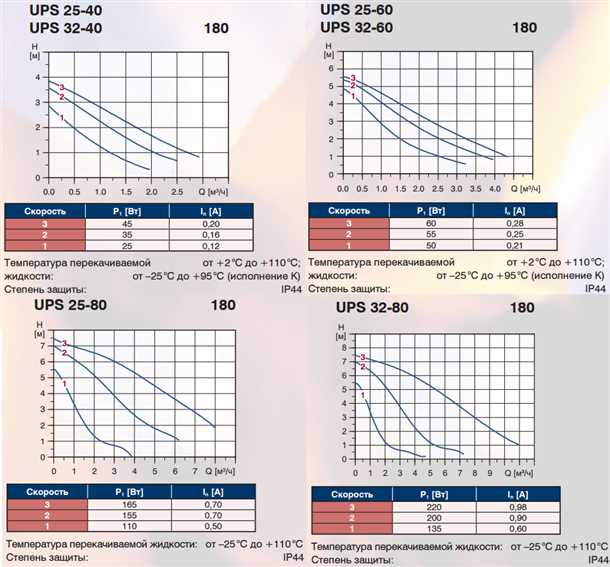 Широкий ассортимент насосных станций Grundfos для любых требований