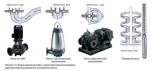 Коммерческий сектор