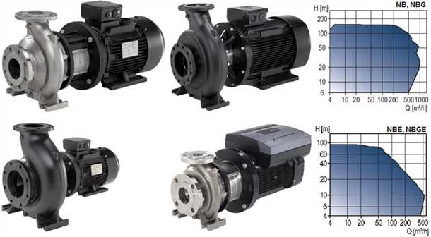 Преимущества простоты установки и обслуживания насосных систем Grundfos: