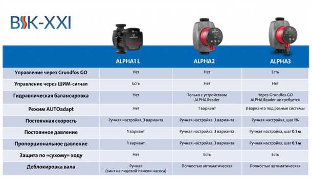 Высокая производительность