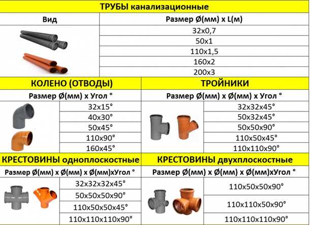 Канализационные трубы из ПВХ и их размеры согласно каталогу