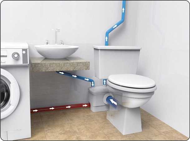 Преимущества установки канализационного насоса