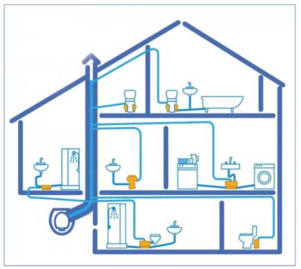 Роль канализации в зданиях