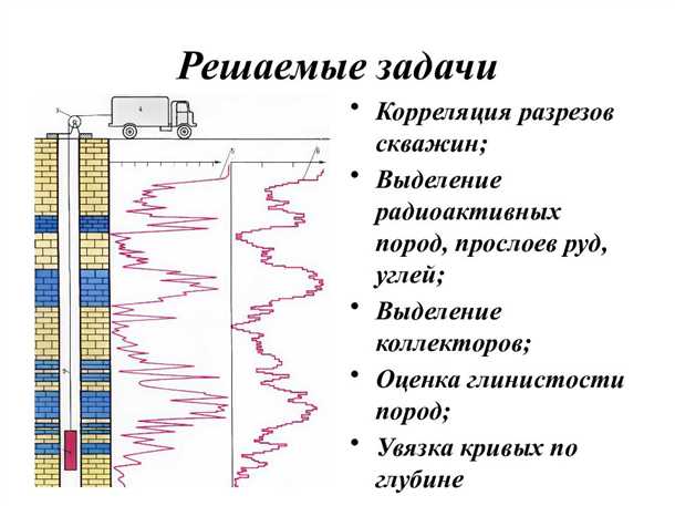 Интерпретация и анализ результатов каротажных исследований