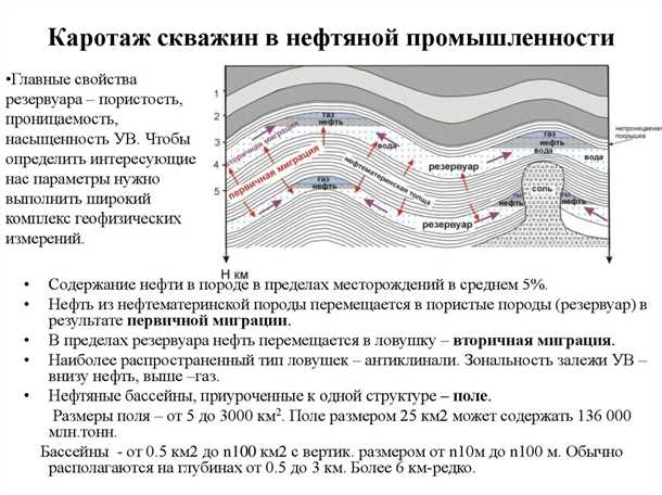 Роль каротажа в процессе бурения и эксплуатации скважин