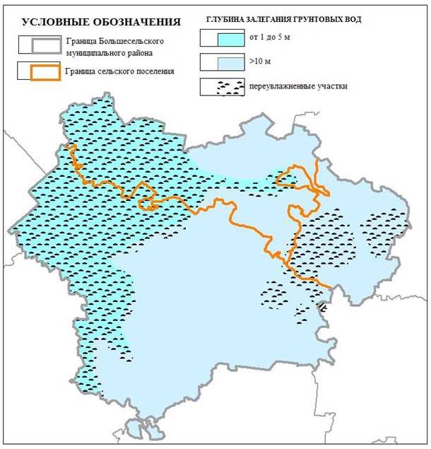 Распределение грунтовых вод