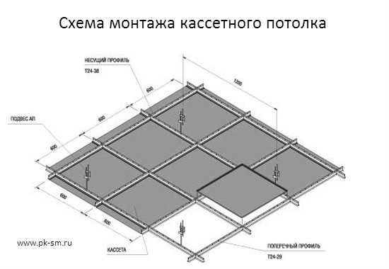Преимущества кассетных потолков при монтаже