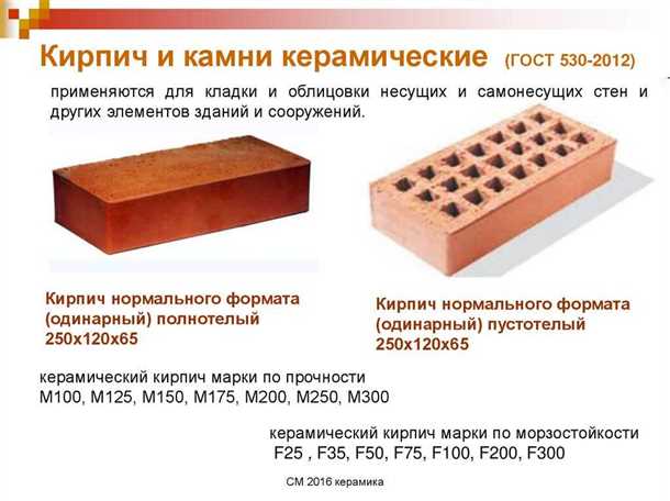 Керамический облицовочный кирпич ГОСТ