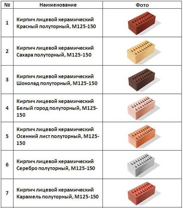 Долговечность и надежность