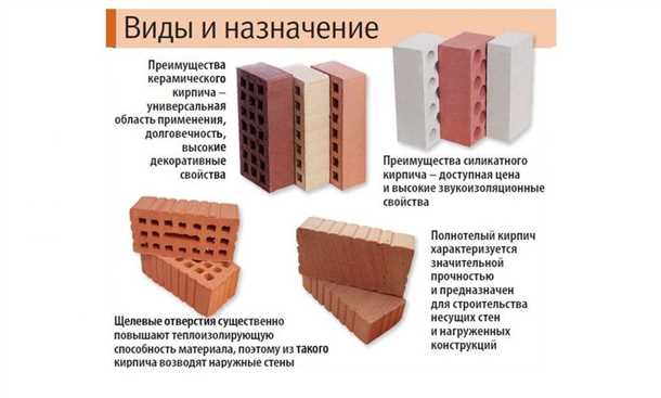 Керамический облицовочный кирпич ГОСТ особенности и преимущества