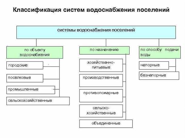 Гравитационное водоснабжение