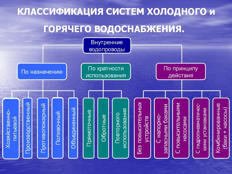 Колодцы и скважины